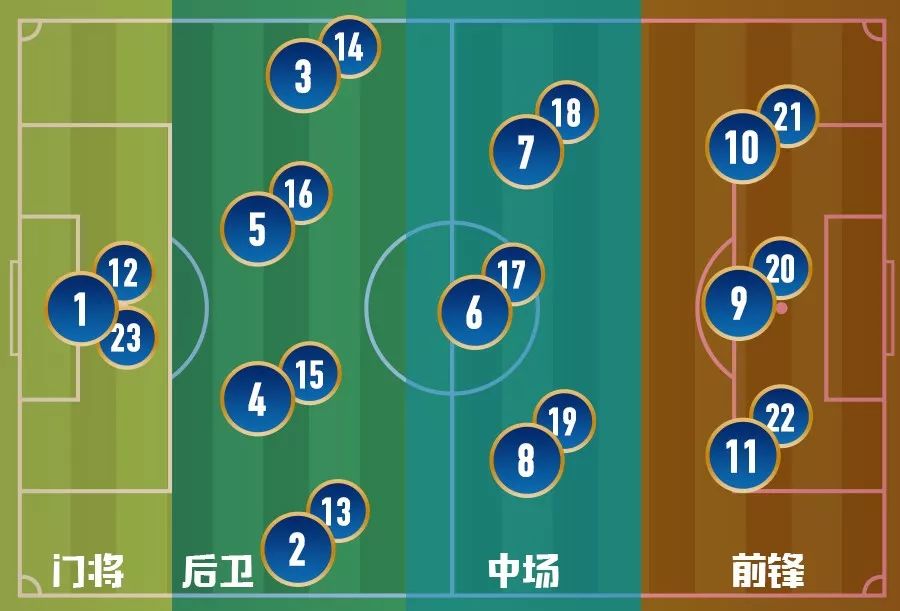 老司机秒懂高尔夫,一分钟懂球的方法