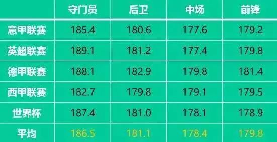 孩子踢足球有什么出路,踢足球的小孩长不高怎么回事