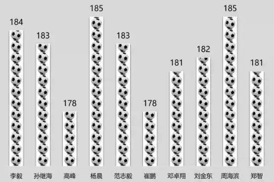 孩子踢足球有什么出路,踢足球的小孩长不高怎么回事
