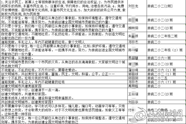 我为深化城市活力建设建言献策,我为爱卫活动建言献策