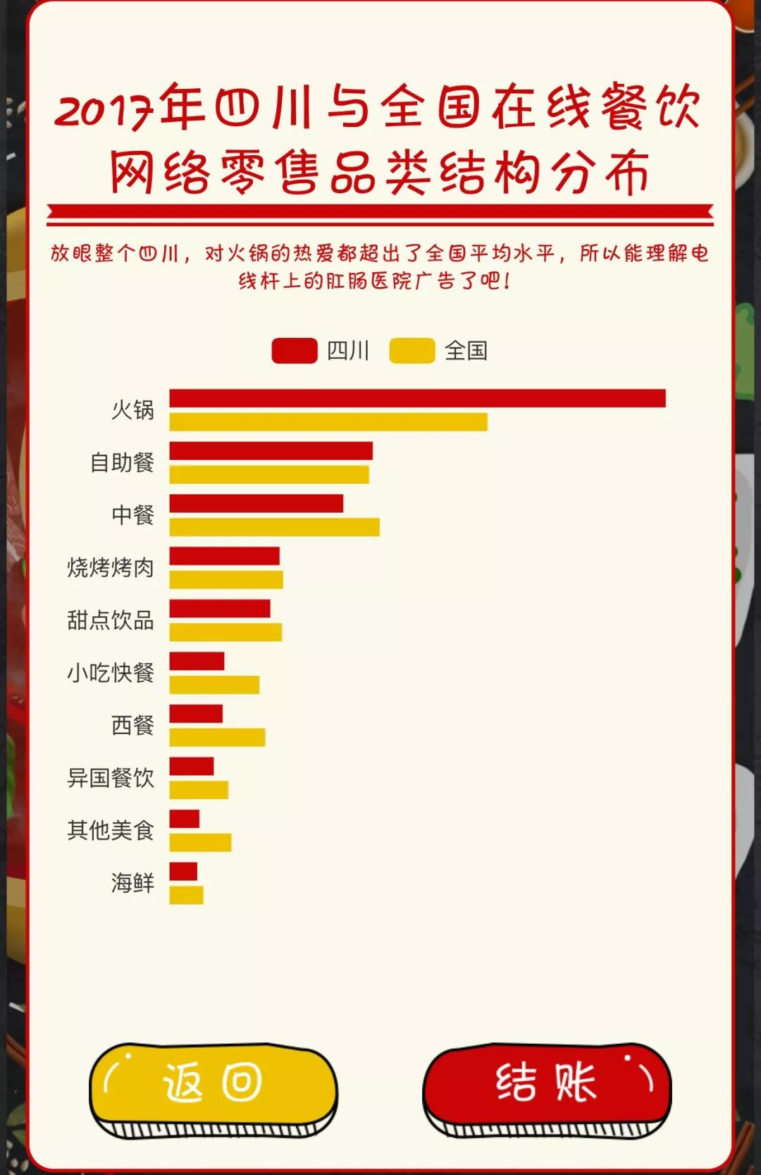 成都火锅倒闭,倒闭最多的火锅店