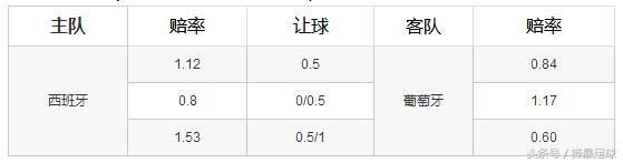 赛前预测葡萄牙,葡萄牙与西班牙赛前分析