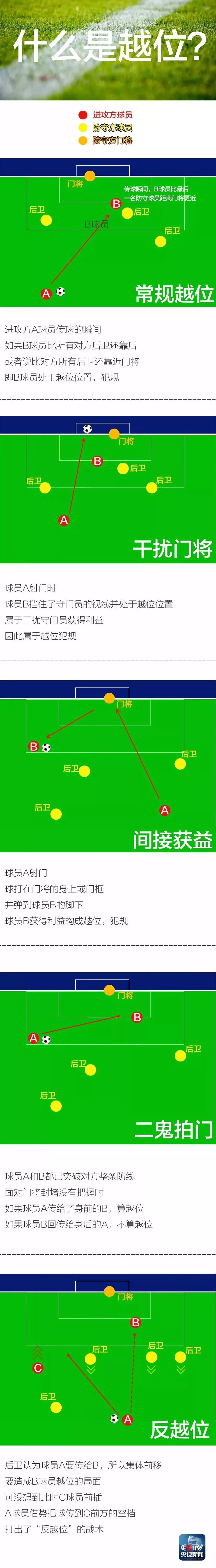 世界杯球迷伪知识,2022世界杯伪球迷知识问答