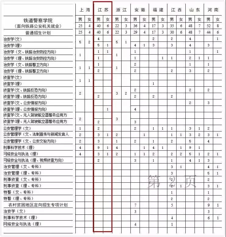 你看起来像我战友这本招生秘笈送你了!(附五所公安院校招考计划)