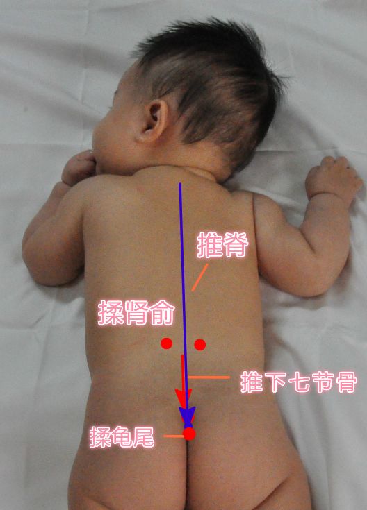 小儿推拿贴敷配方大全,小儿推拿如何学会配穴