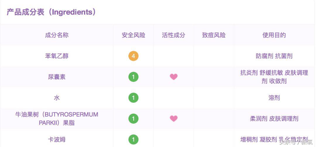 泰国什么护肤品值得购买,平价又不掉价的护肤品套装