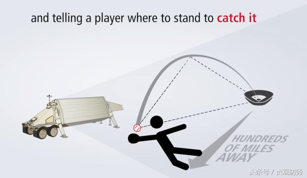 实战*器武**是好：中国雷达可百里外1秒内判断足球会否破门