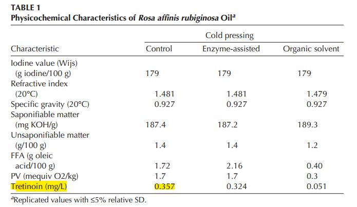 玫瑰果油正确使用方法,玫瑰果油的功效与作用