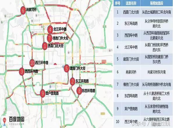 北京出行高峰路况,出行注意北京早高峰中度拥堵