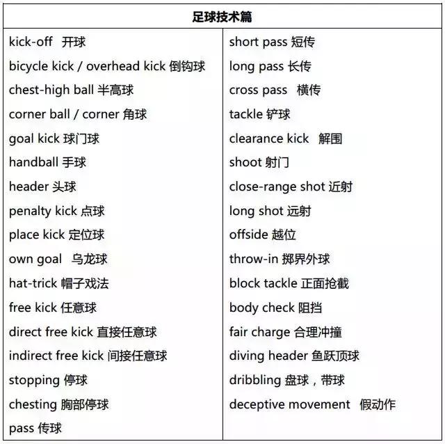 不做伪球迷,足球的术语是什么