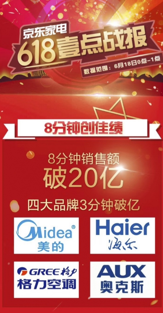京东家电618攻略,618家电主场