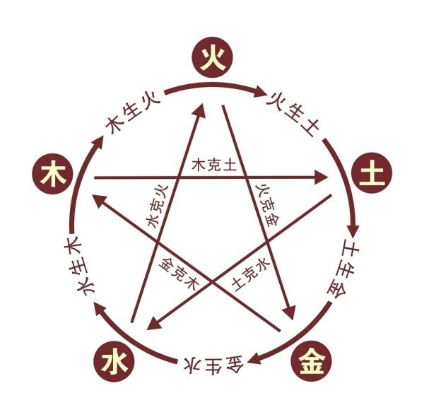 易经必备知识大全,学易经必须懂天干地支五行阴阳