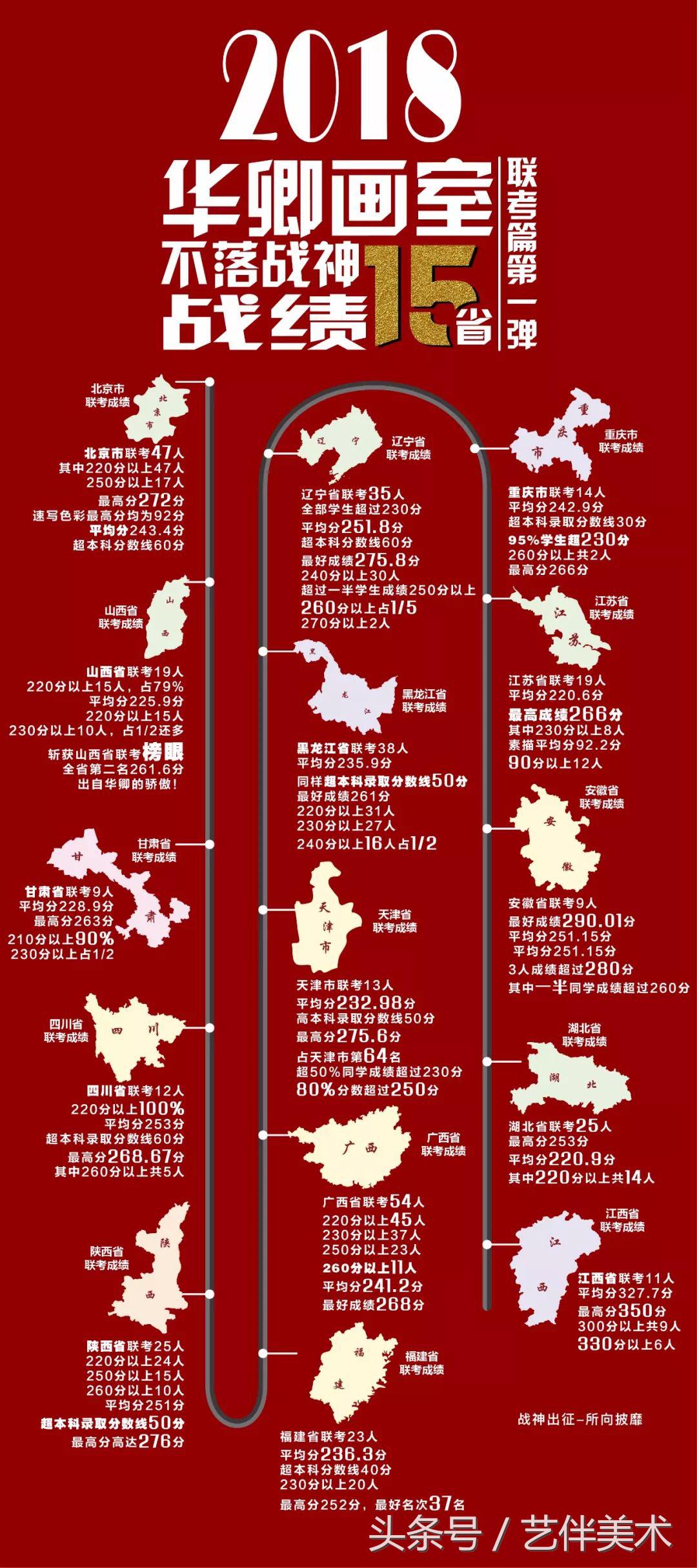 北京华卿画室中关村,华卿画室北京画室排名