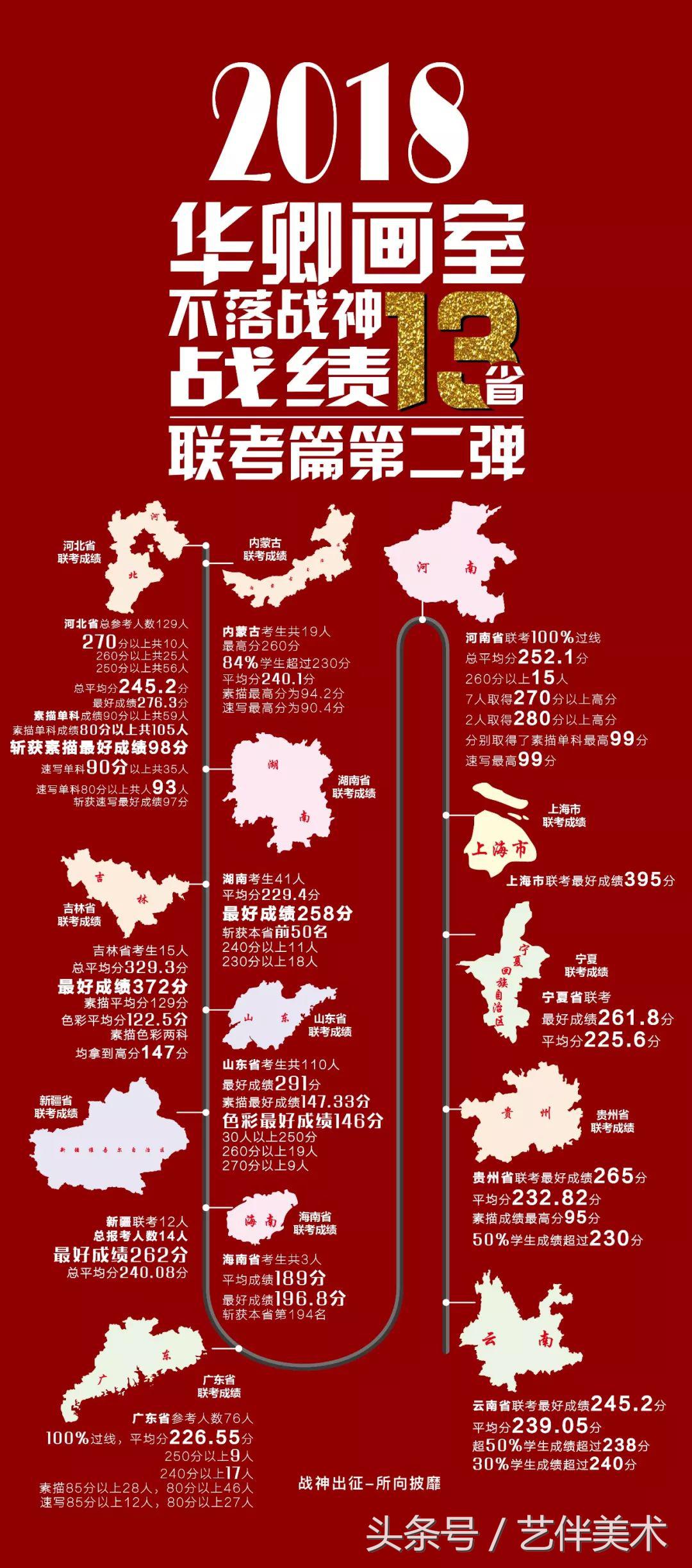 北京华卿画室中关村,华卿画室北京画室排名