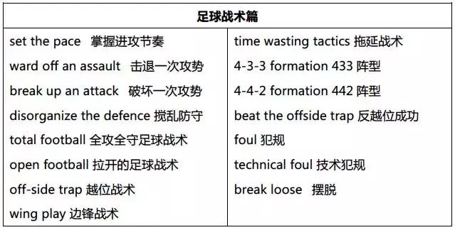 足球翻译术语有哪些,世界杯中的术语