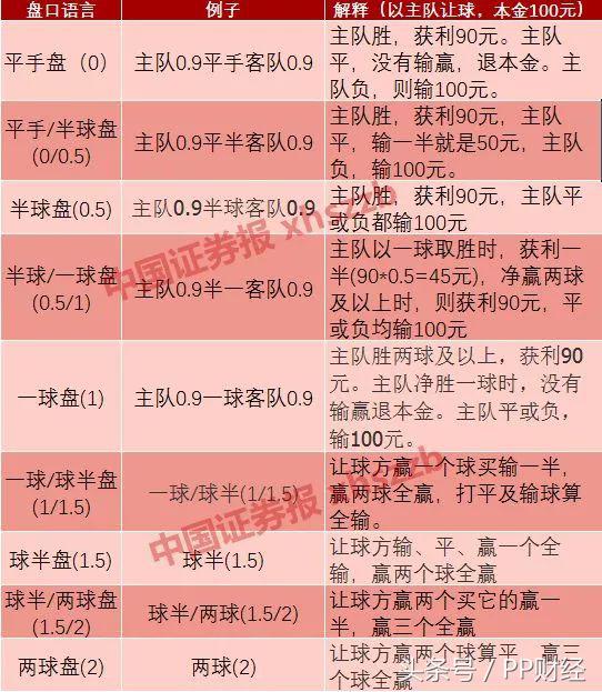 “跳楼*党**”有救了？揭秘世界杯背后的“*球赌**江湖”