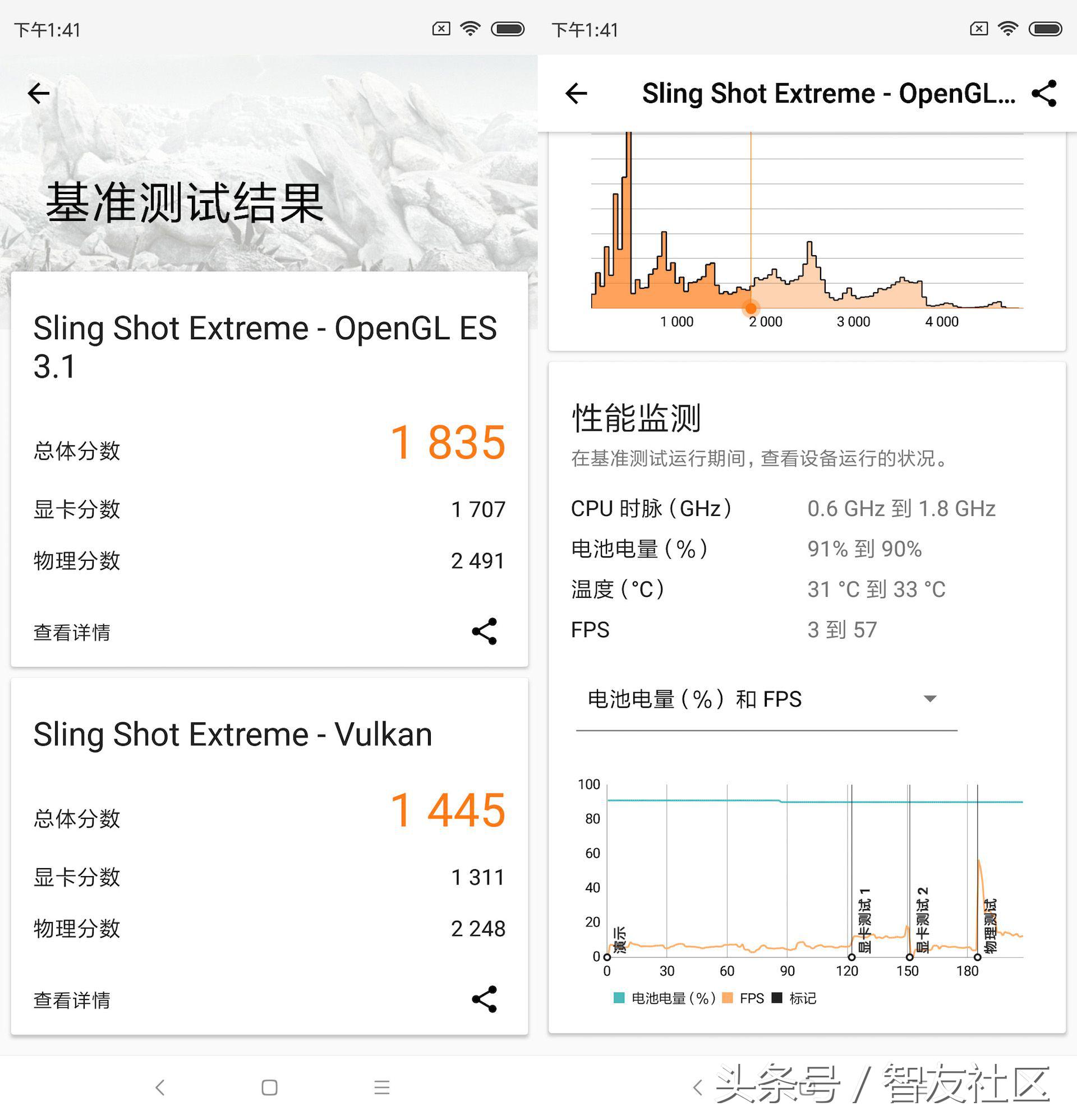 小米8se处理器710是减配吗,小米8和8se哪个跑分高