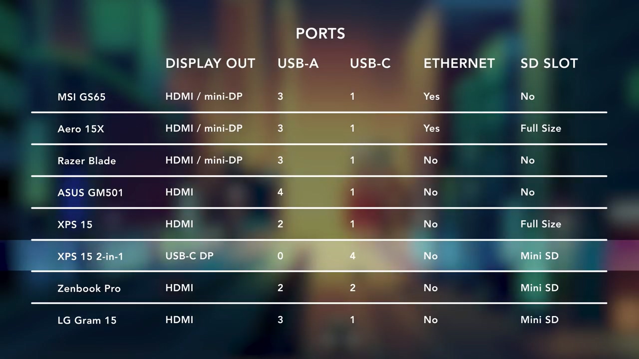 笔记本推荐高性能轻薄大屏,最新轻薄笔记本测评对比