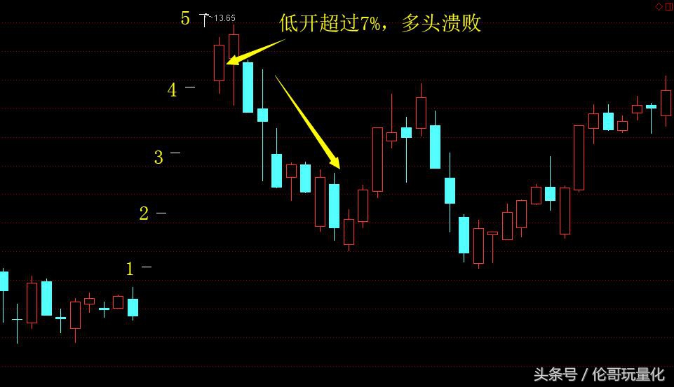 追涨停的股票技巧,追第一个涨停板技巧