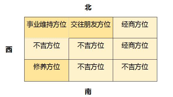 风水如何辨别自己是什么命,风水什么命跟什么命才能和谐