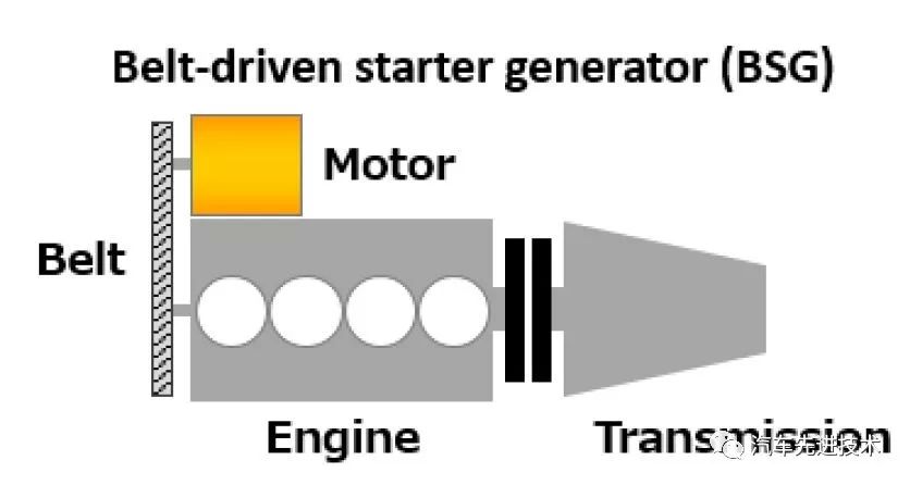 新能源车如何区分abcdefg,新能源车p1p2p3p4是什么意思