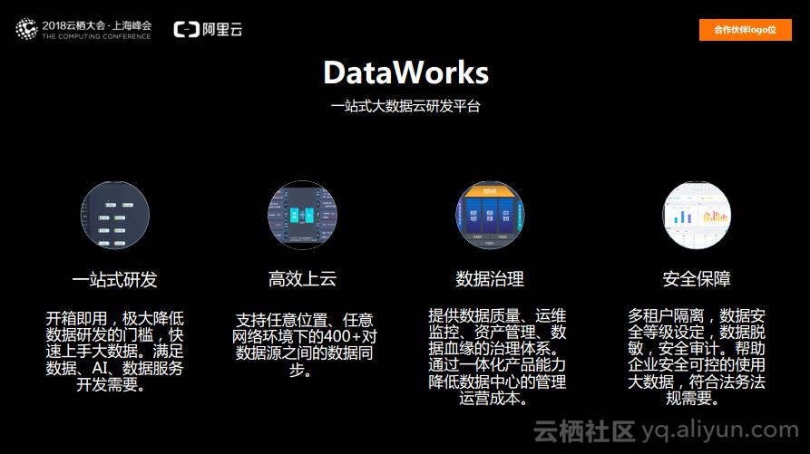 阿里大数据分析,全域数字化赋能