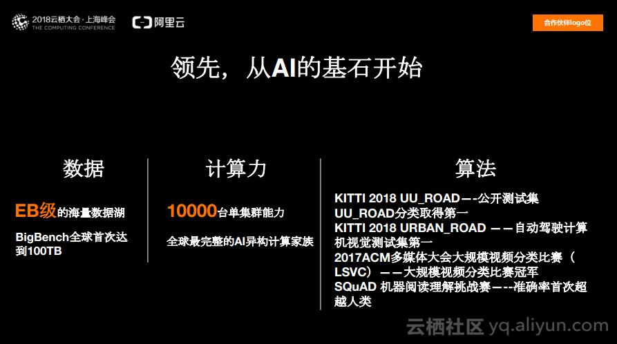 阿里大数据分析,全域数字化赋能