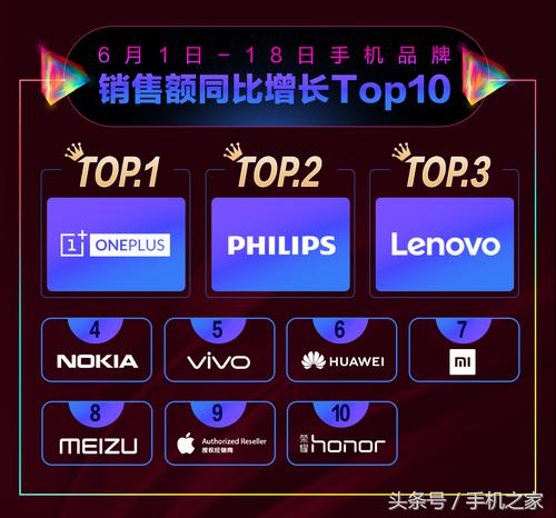 京东618活动最适合购买的手机,京东手机618满足多元购机需求