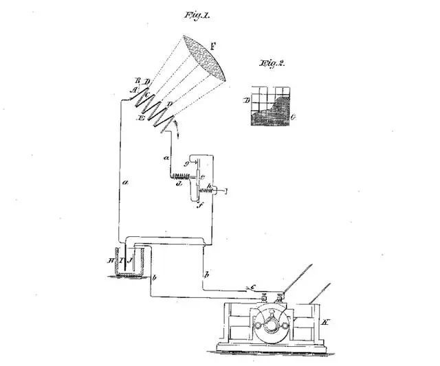 改变世界的七个专利,改变世界的十大科技