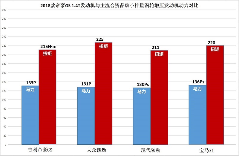 帝豪的1.4t发动机行不行,19款帝豪gs1.4t发动机怎么样