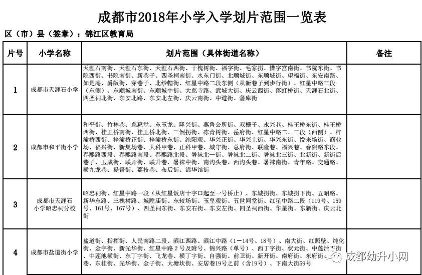 2019年小学划分片区范围,县城小学划片招生区域和条件