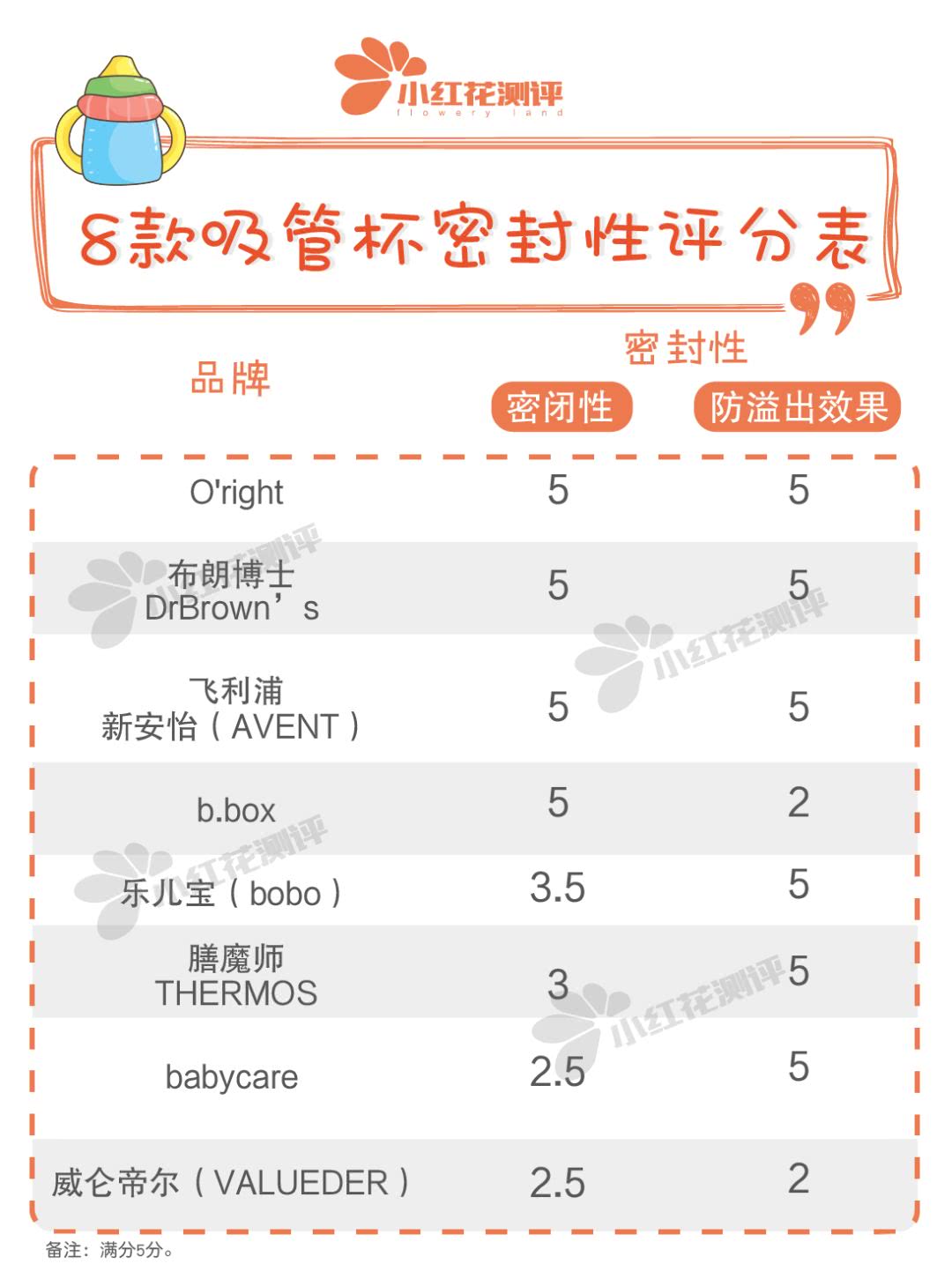 8款婴童吸管杯测评：哪款让宝宝喝得方便，妈妈用得安心？