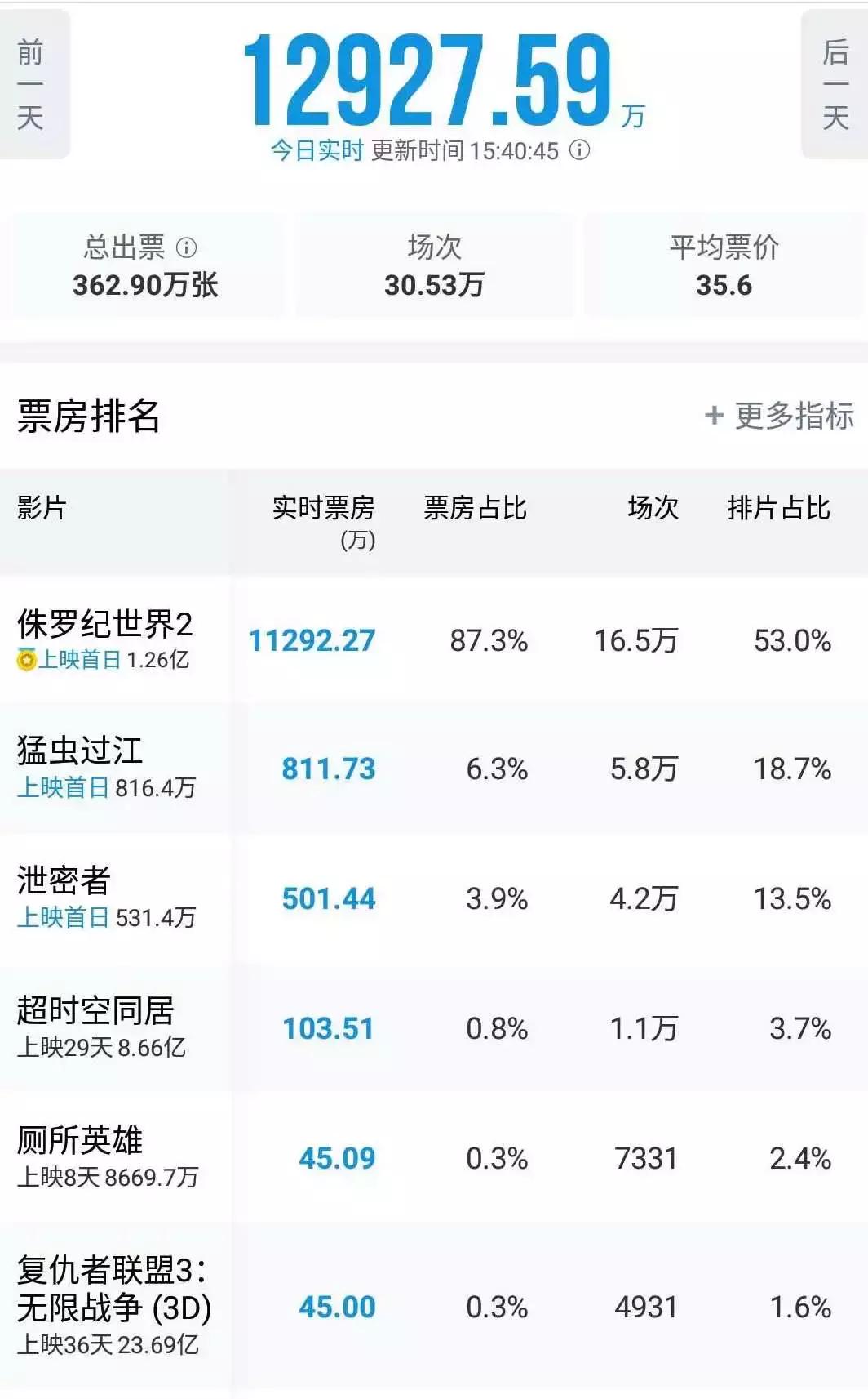 去年冈仁波齐,冈仁波齐奇迹
