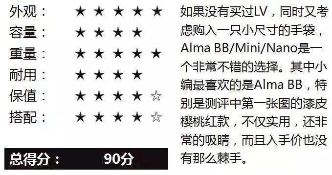 lv全球比价最新,想买一个lv不知道该不该买