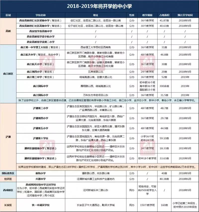 西安将会发生的大变化是什么,西安将有什么重大改变