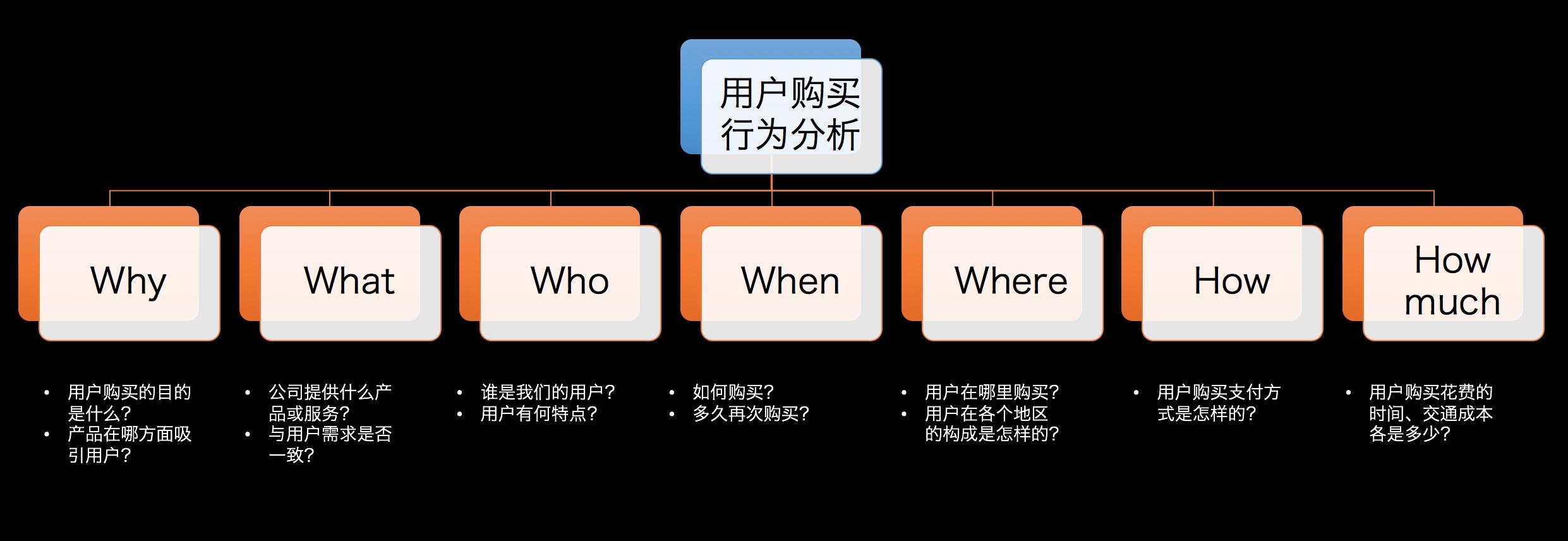 快速上手教你如何玩转数据分析,数据分析师之万能数据分析法则