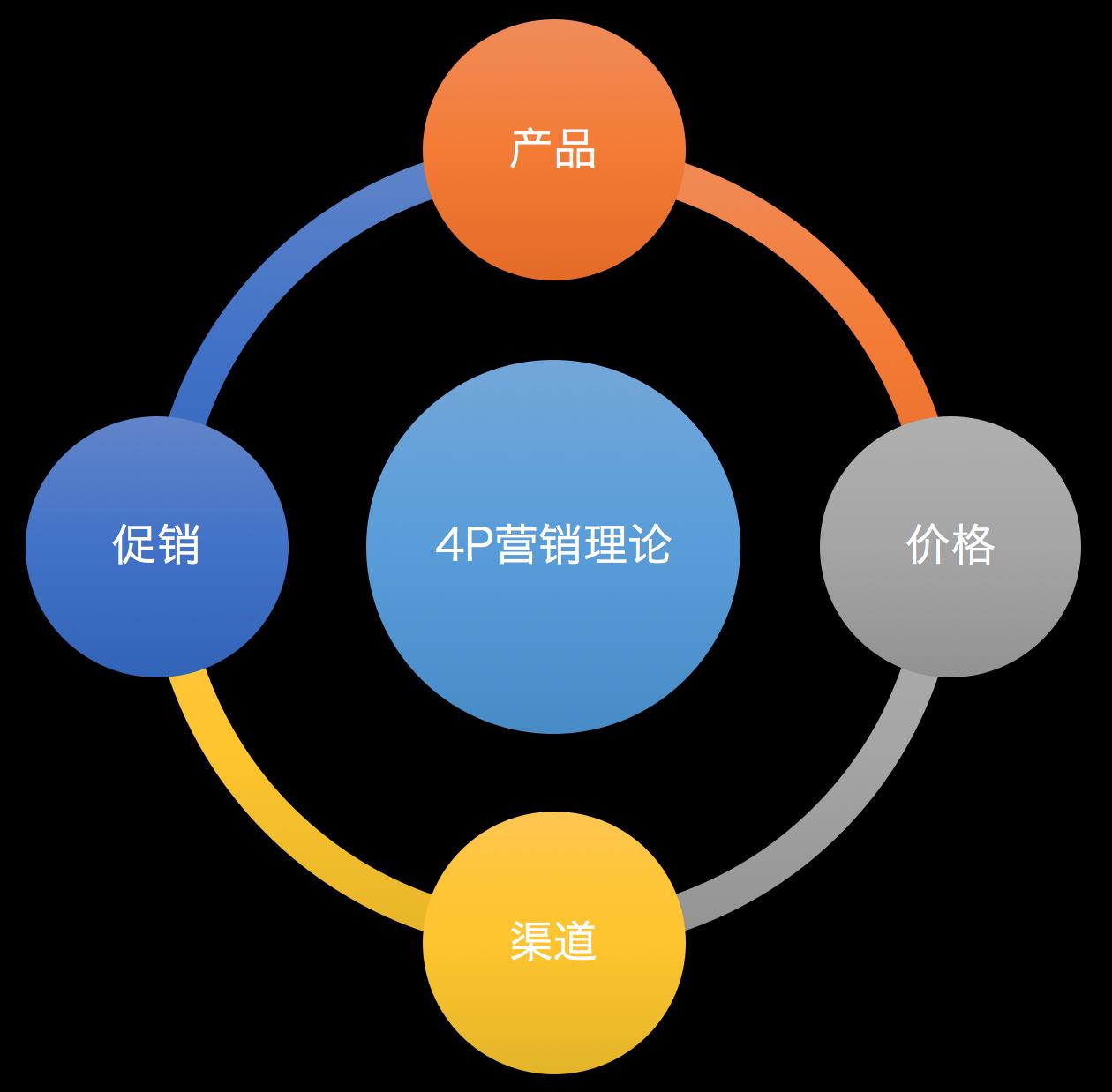 快速上手教你如何玩转数据分析,数据分析师之万能数据分析法则