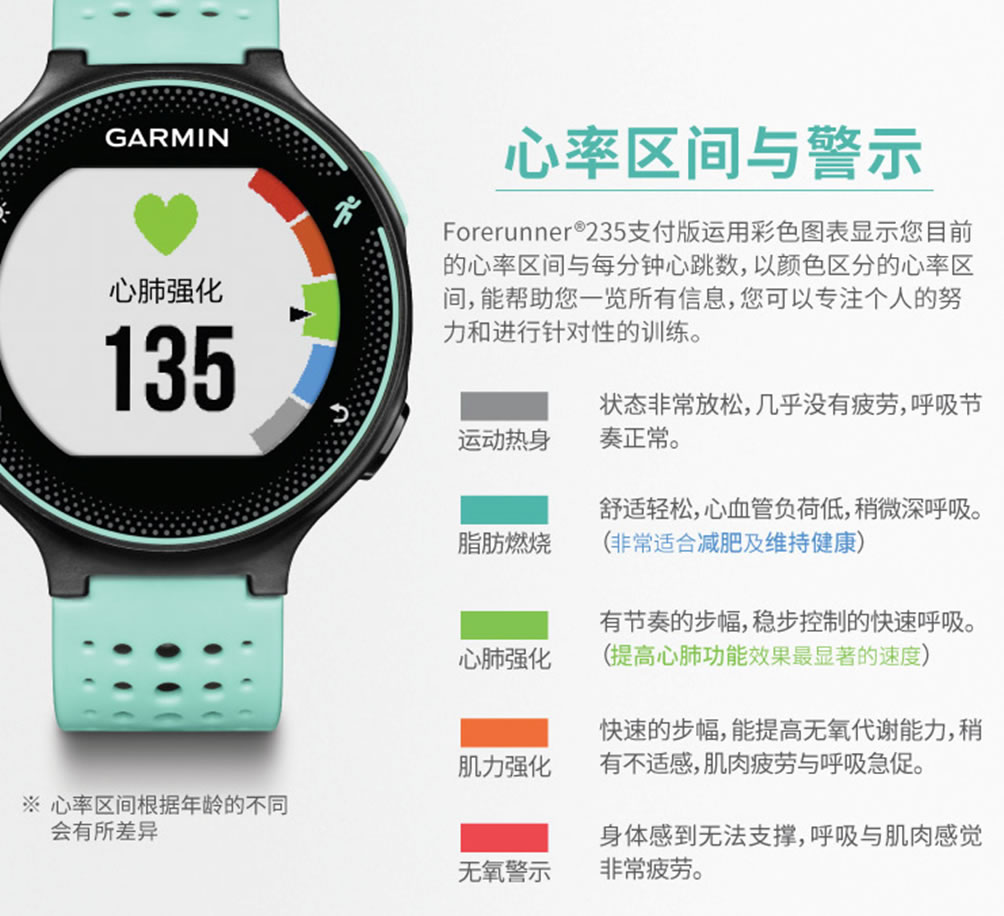 直降700元！618过后Garmin还有返场好价你忍得住不剁手一波？