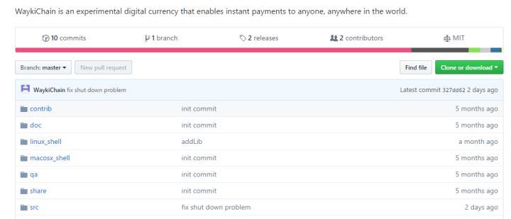 世界杯竞猜热度,区块链足彩世界杯
