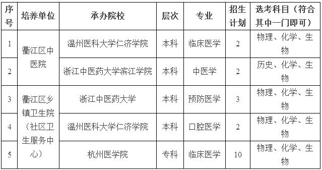 学费有补助，毕业就是事业编！衢州这些定向培养计划了解一下……