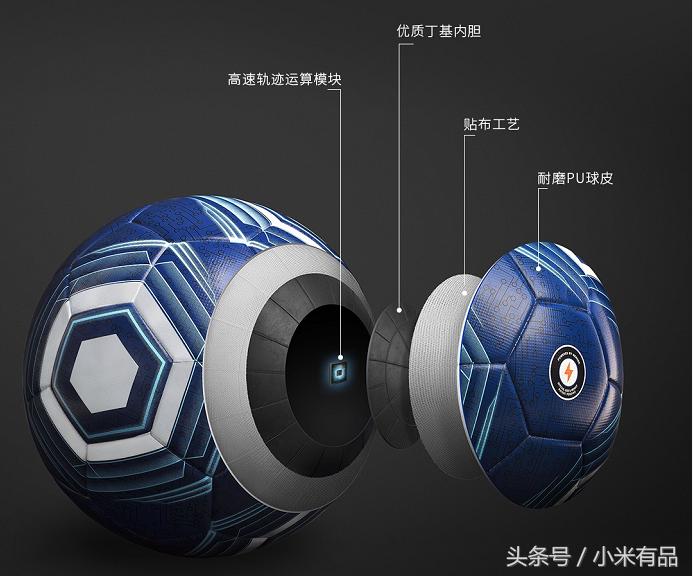 小米有品众筹新品,小米有品众筹1元有成功的吗