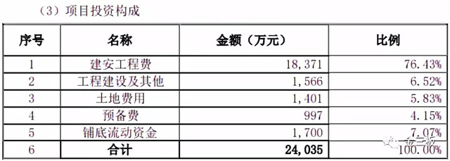 七维航测6700万在建工程炸雷700多名小散被收割