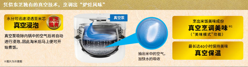 东芝高端电饭煲日本制造,东芝的电饭锅真的好吗