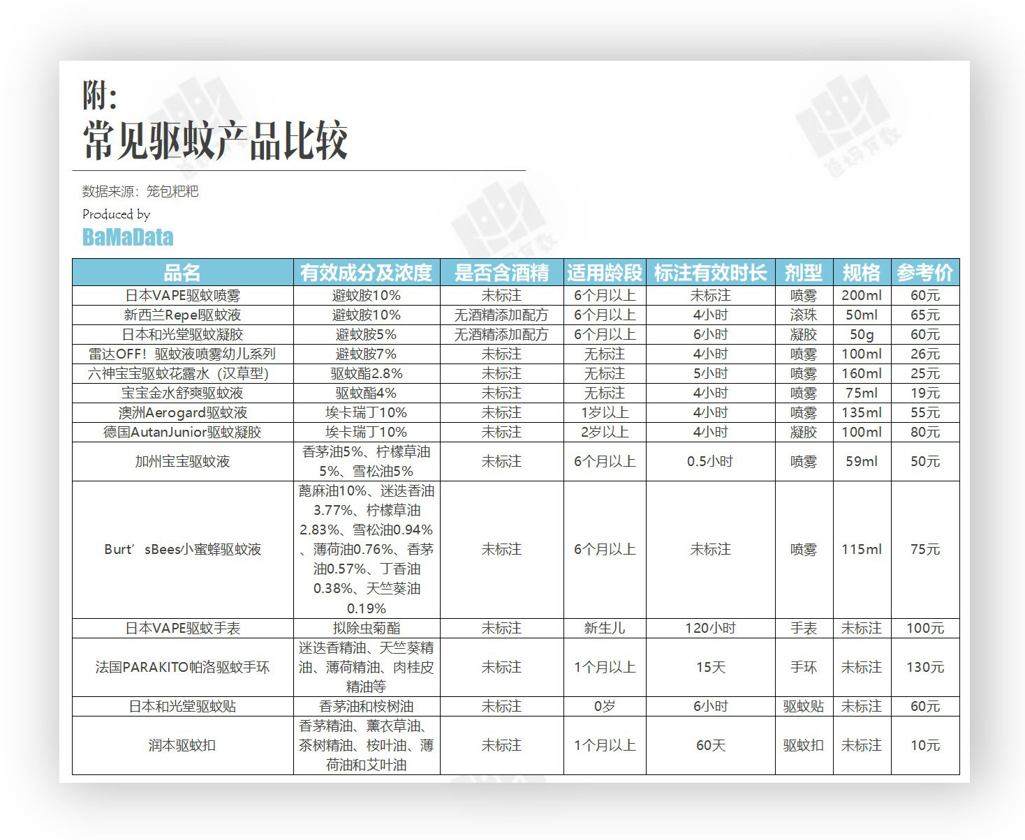 与宝宝并肩作战的每个夏天！