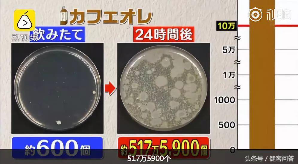 有趣的科学小实验冲牛奶,关于喝饮料的研究报告