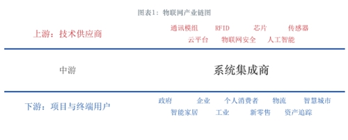 物联网行业的变化分析报告,深圳物联网现状