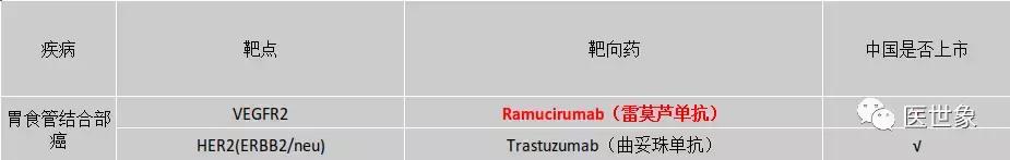2018靶向药物深度研究报告