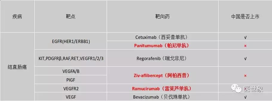 2018靶向药物深度研究报告