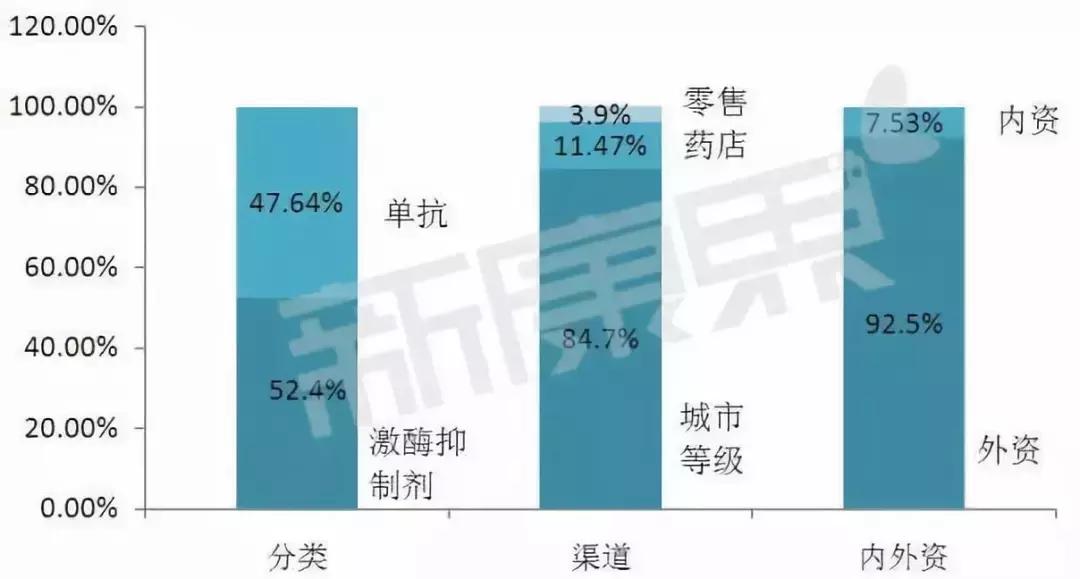 2018靶向药物深度研究报告