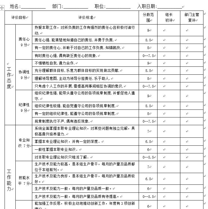 公司对各部门考核评分曲线图,公司年终各岗位绩效考核评分方案